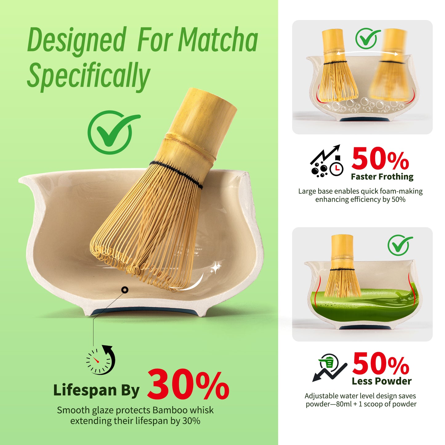 Matcha Set-Beginner Set Landscape Pointy Bowl