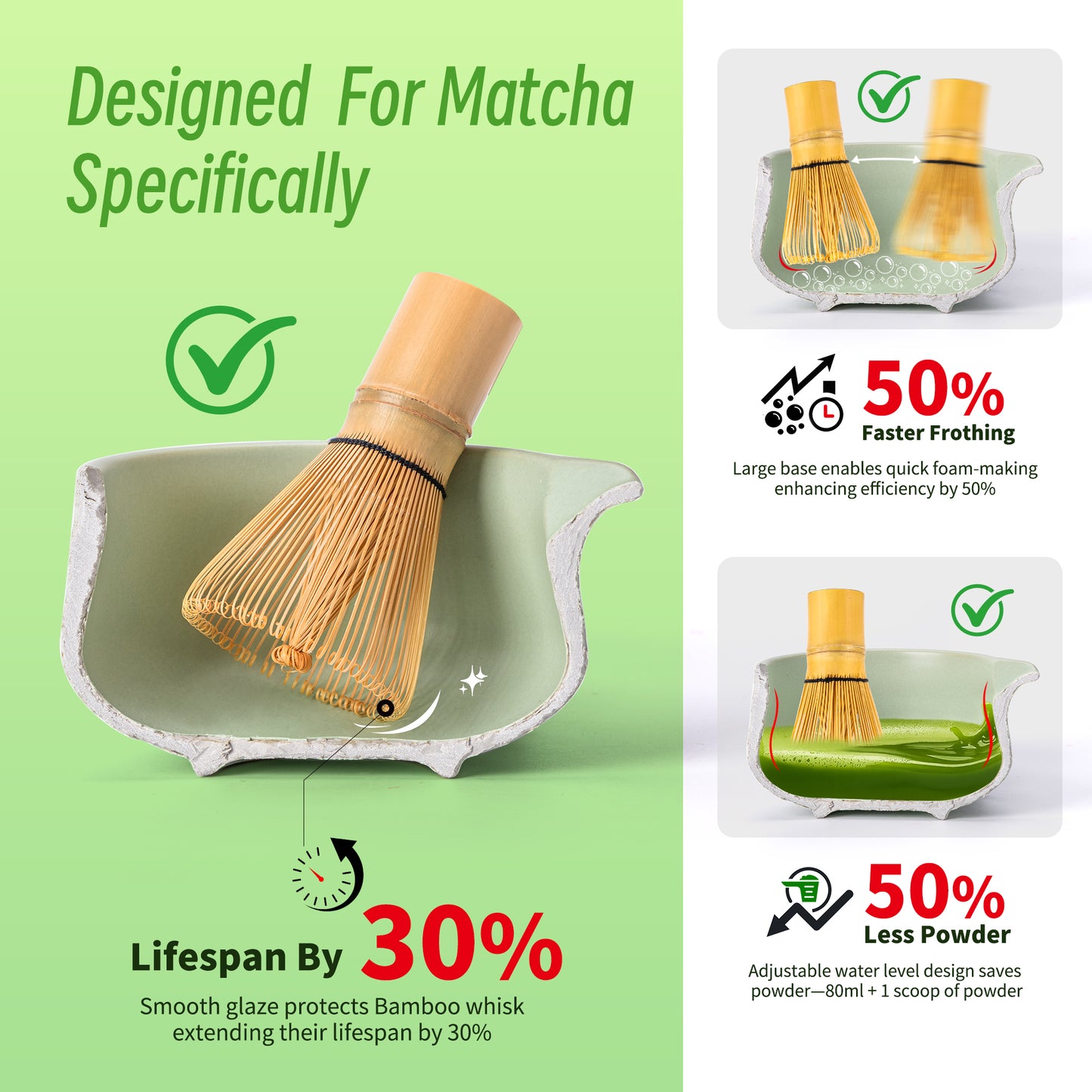 Matcha Set-Beginner Set Green Web Pointy Bowl