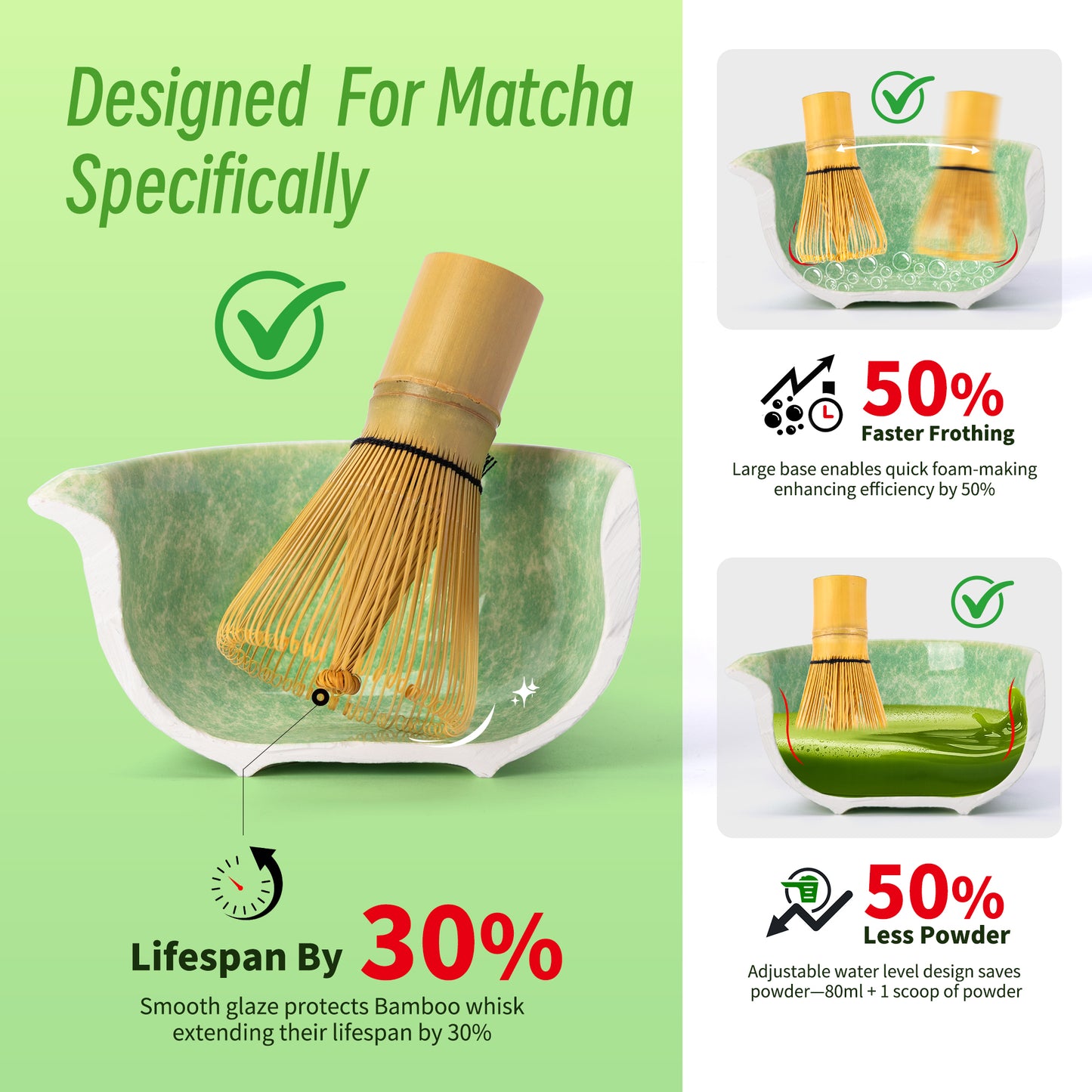 Matcha Set-Binnger Set Green Paradise