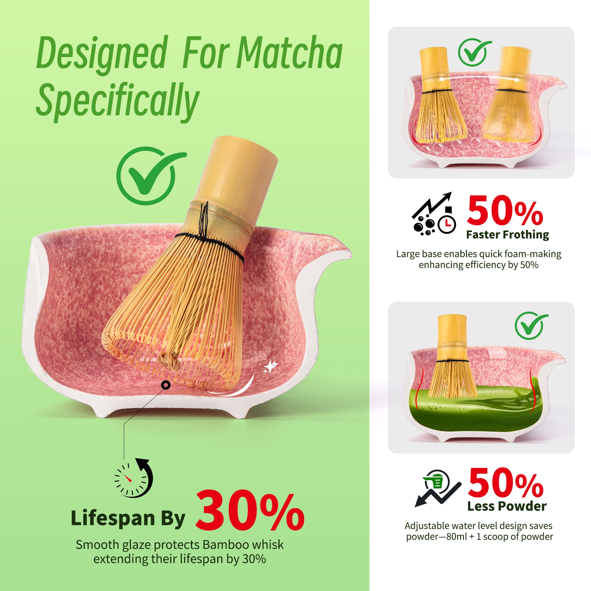 Matcha Set-Beginner Set Pink Ocean - TEANAGOO
