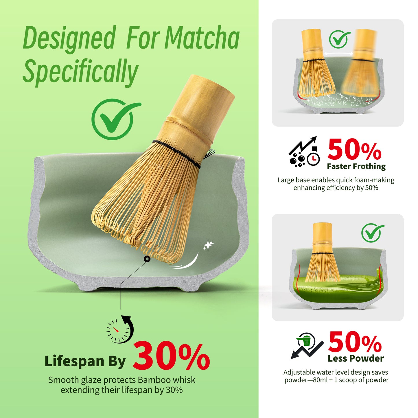 Set de Matcha - Set para principiantes Green Web 
