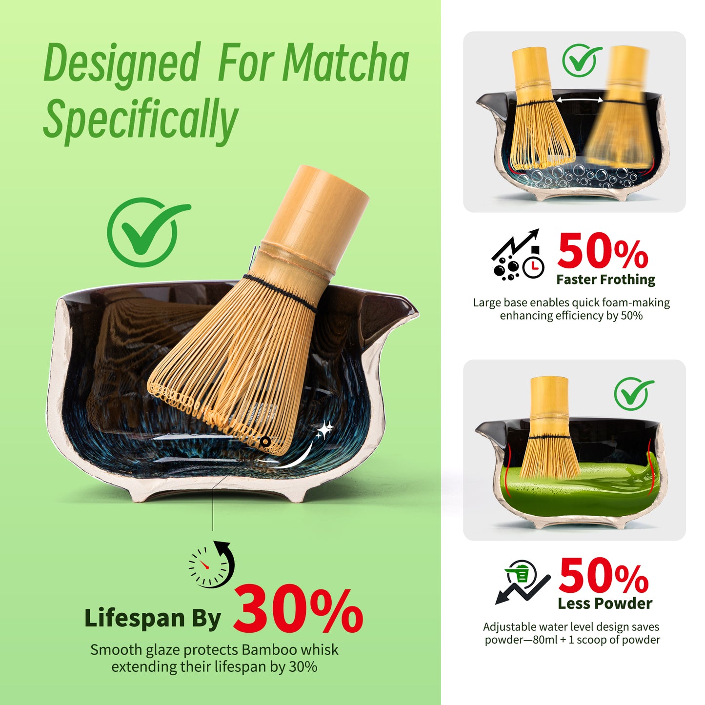 Matcha Set-Beginner Set Skyfall Pointy Bowl