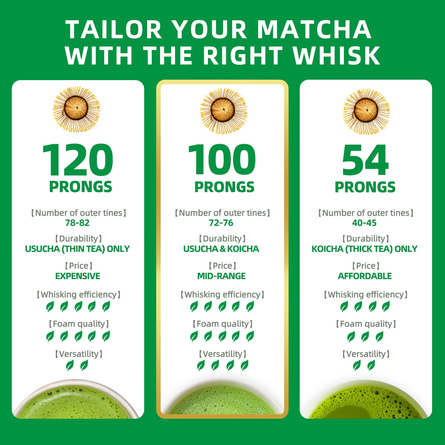 Matcha Whisk / Chasen (100 prong)