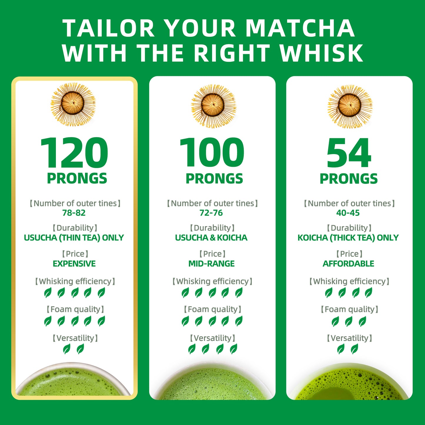 Matcha Whisk / Chasen (120 prong)