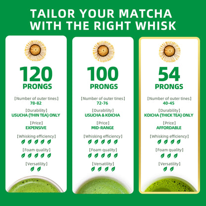 Matcha Whisk / Nodate (54 prong)